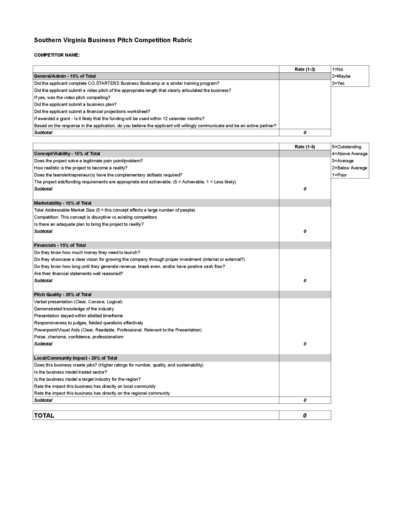 Business Pitch Competition SOVA RISE