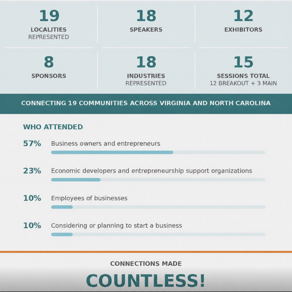 RISE Summit Stats 2026